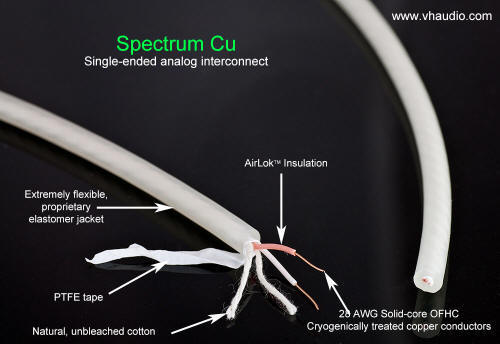 vh audio copper interconnects