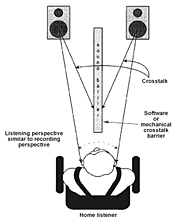 Ambiophonics.gif (8300 bytes)